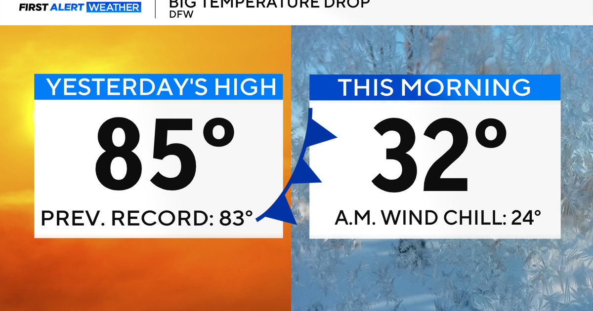 Temperatures plummet by 50 degrees across North Texas as cold front blankets area