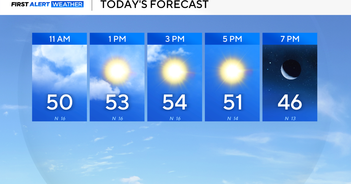 Cold front brings cool, windy and dry air to North Texas