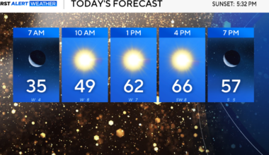 New Year's Eve will be pleasant for North Texas with temperatures in the 60s and 40s by midnight