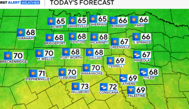 Warm weather for North Texas through Saturday before a sharp cooldown