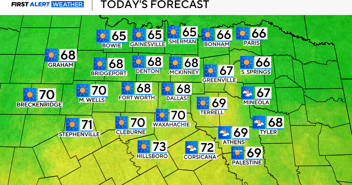 Warm weather for North Texas through Saturday before a sharp cooldown