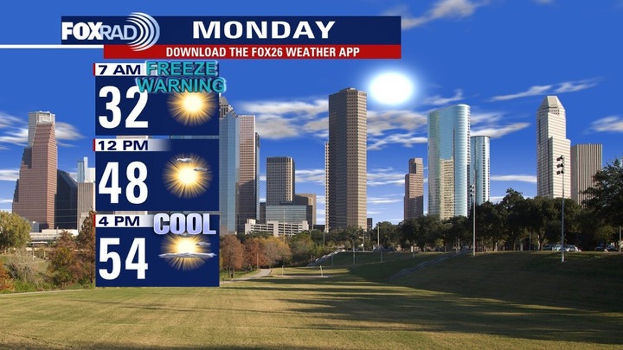 Houston weather: Freeze Warning for Monday