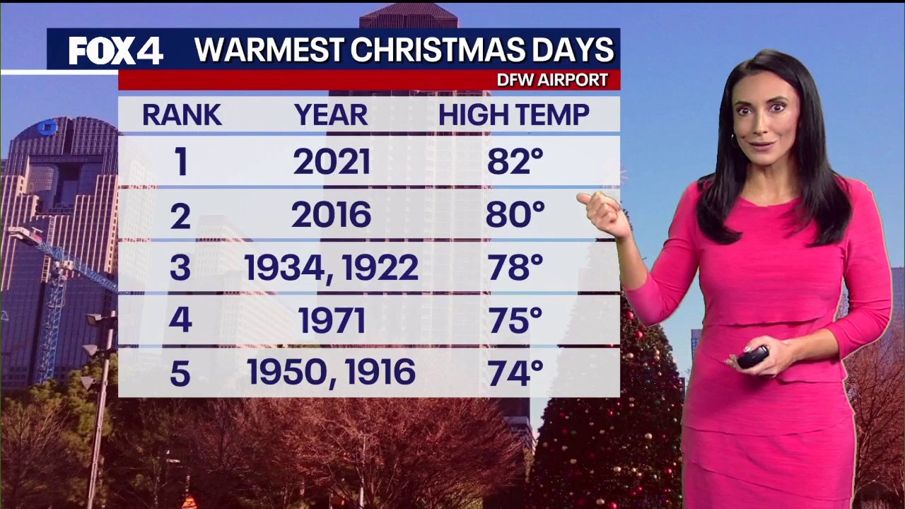 Dallas weather: Christmas Eve morning forecast