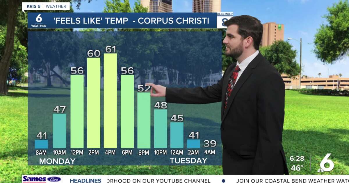 Sunny and cool this Monday before a mid-week warm up