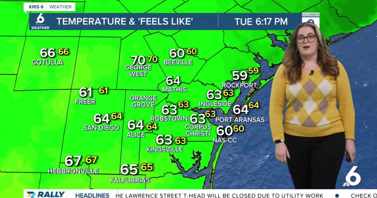 The second half of the week brings much warmer temps to the Coastal Bend