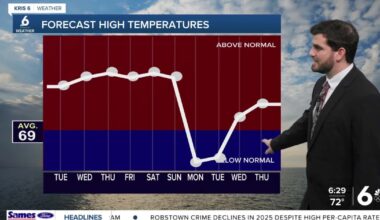 Foggy Monday morning before partly cloudy skies this afternoon