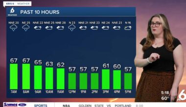 Bundle up, Coastal Bend! The week ahead will begin on a very chilly note.