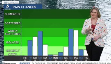 Our next cold front will bring a change in the forecast