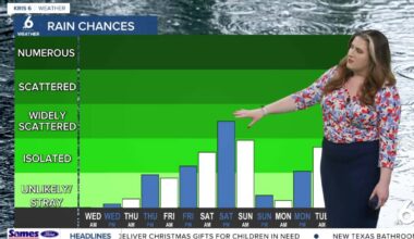 Warm sunshine continues, but changes arrive this weekend!
