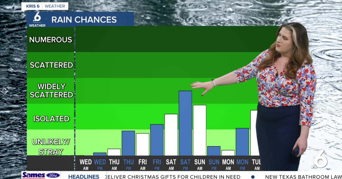 Warm sunshine continues, but changes arrive this weekend!