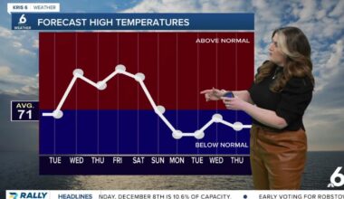 Despite a chilly Monday, temps will rebound quickly across the Coastal Bend