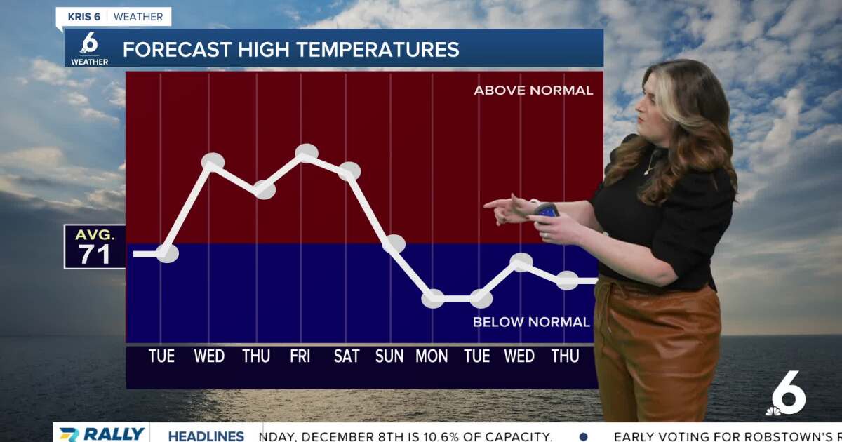 Despite a chilly Monday, temps will rebound quickly across the Coastal Bend