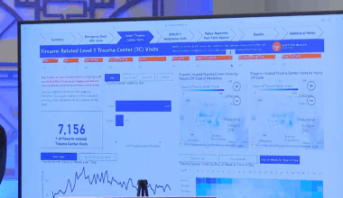 Houston launches firearm injury dashboard as accidental child shootings rise