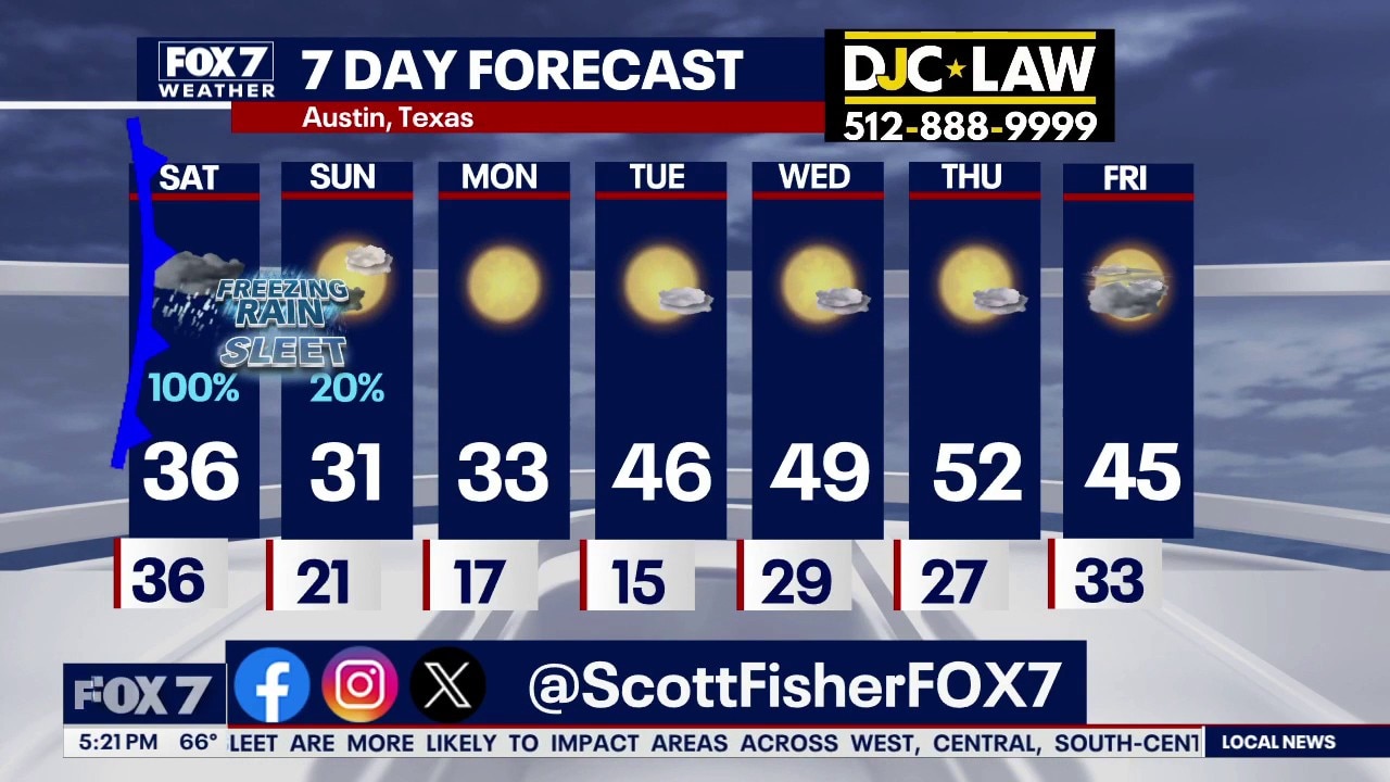 Austin weather: Arctic blast is coming...