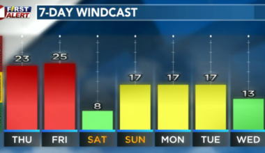 New Year’s, West Texas Style