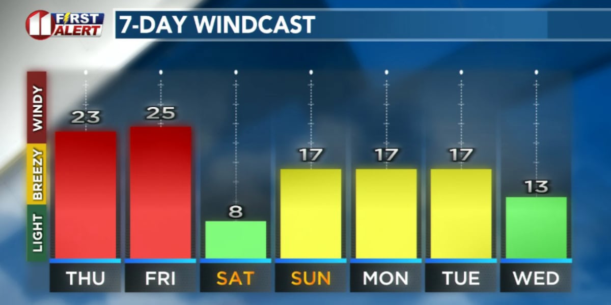 New Year’s, West Texas Style