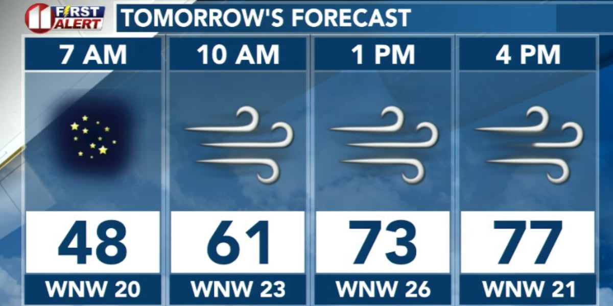 2026 starts with record heat, winds to stay near advisory levels on Caprock Friday