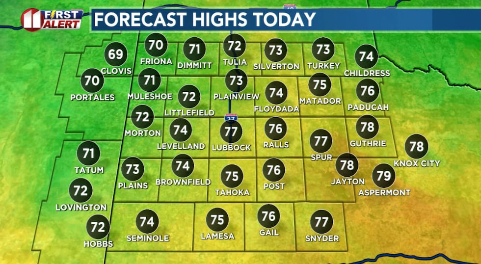 Windy with well-above average temperatures today.