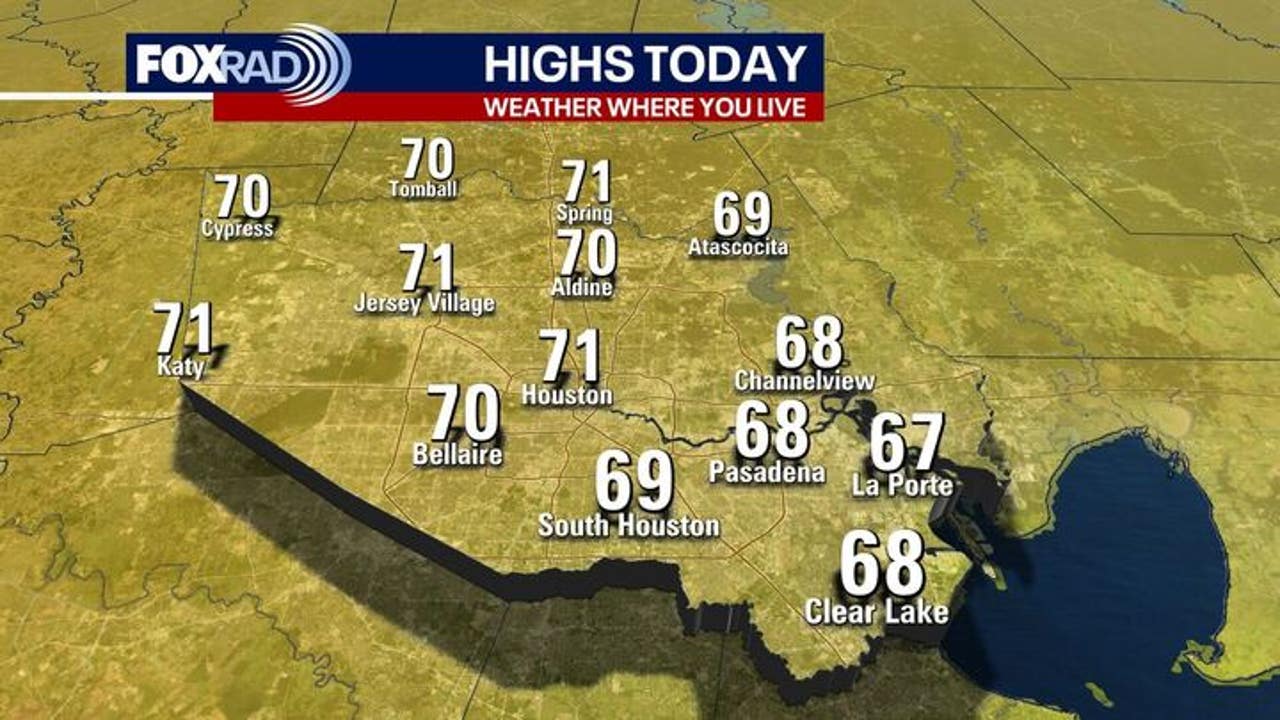 Houston weather: Mild Sunday; warmer week ahead