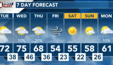 Warm Start, Much Cooler End, This Week