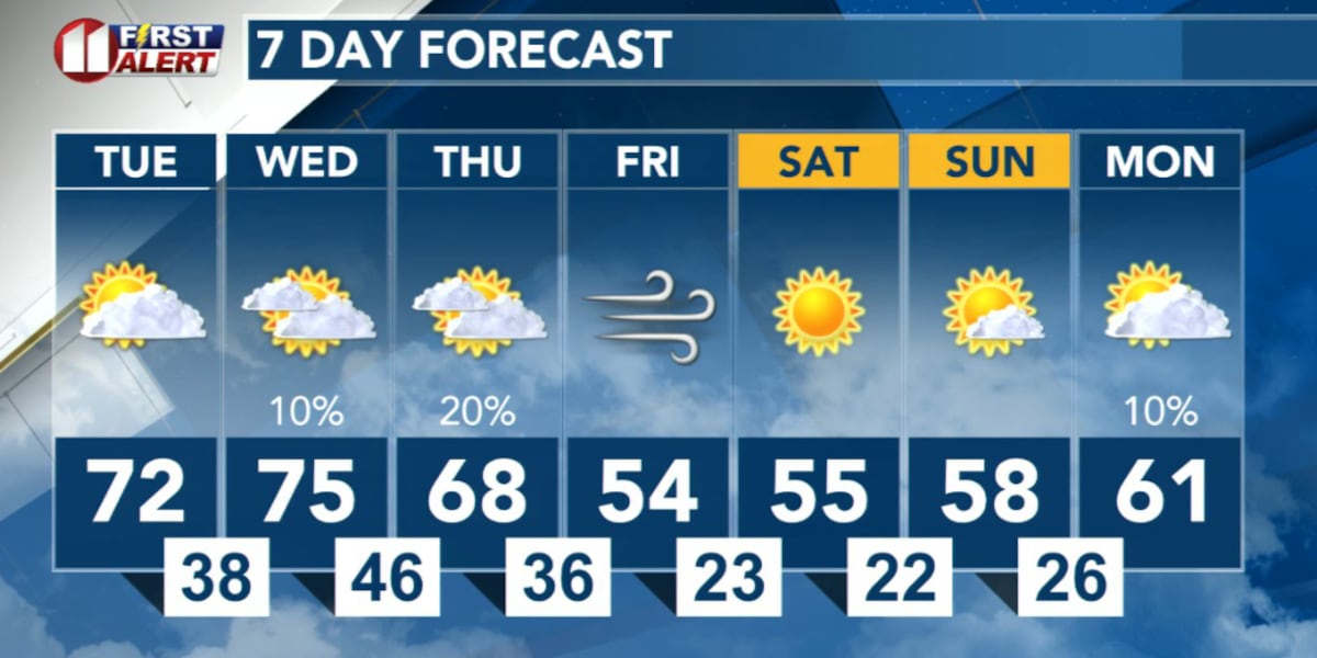 Warm Start, Much Cooler End, This Week
