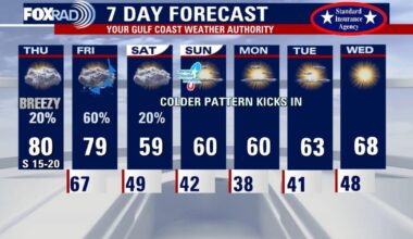 Houston weather: Warm and humid Thursday, isolated showers possible