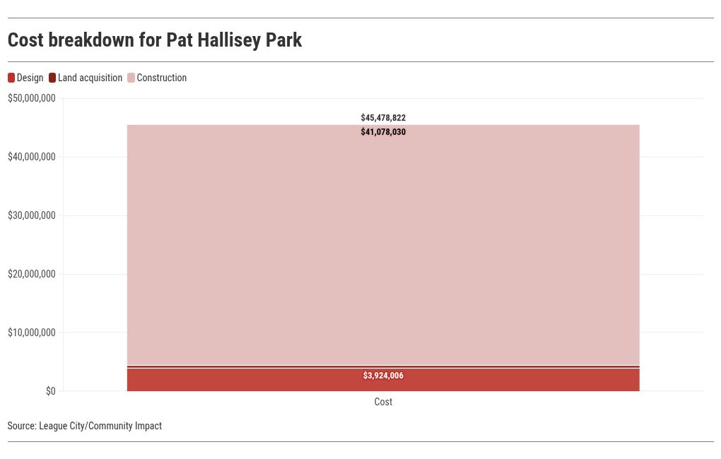 chart visualization