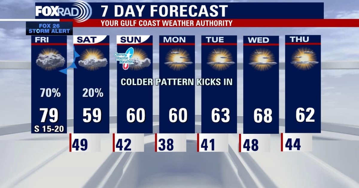 Houston weather: Strong storms expected Friday, FOX 26 Storm Alert