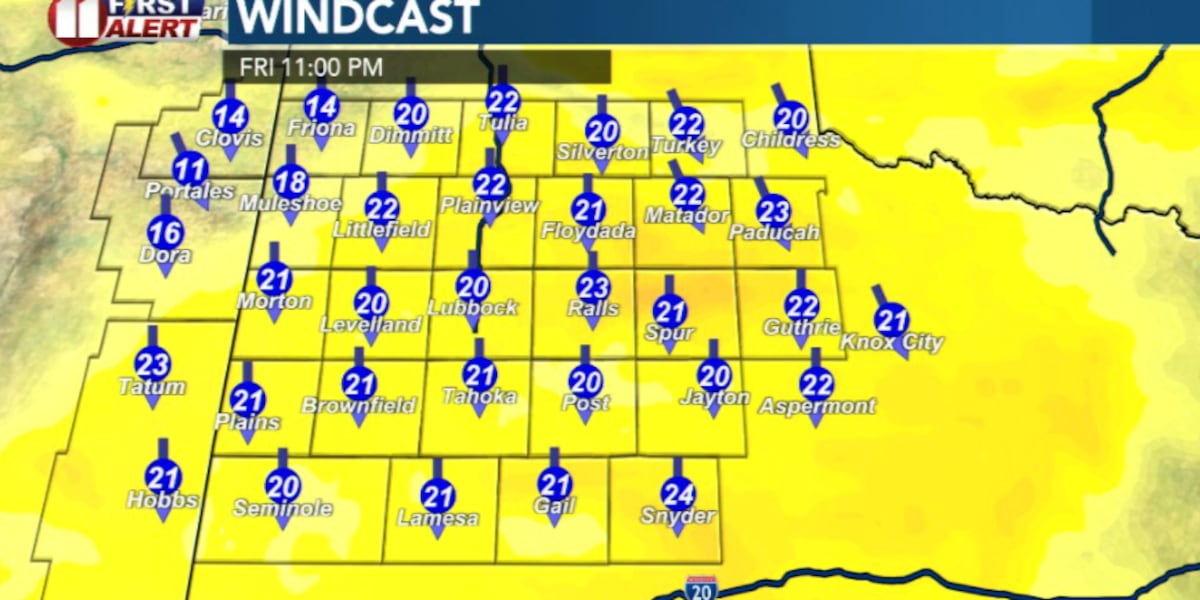 Windy cold front blows through the South Plains