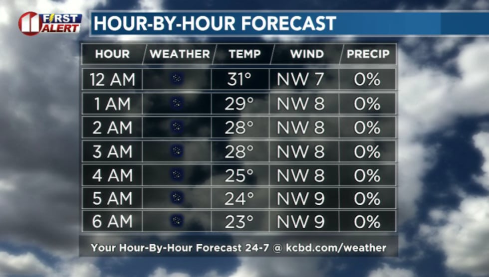 Overnight the winds will be light and maintain a northerly flow