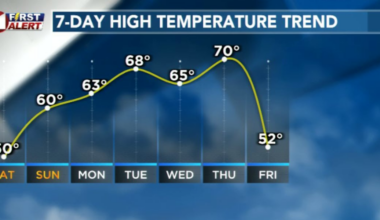 Cold night before a milder week ahead