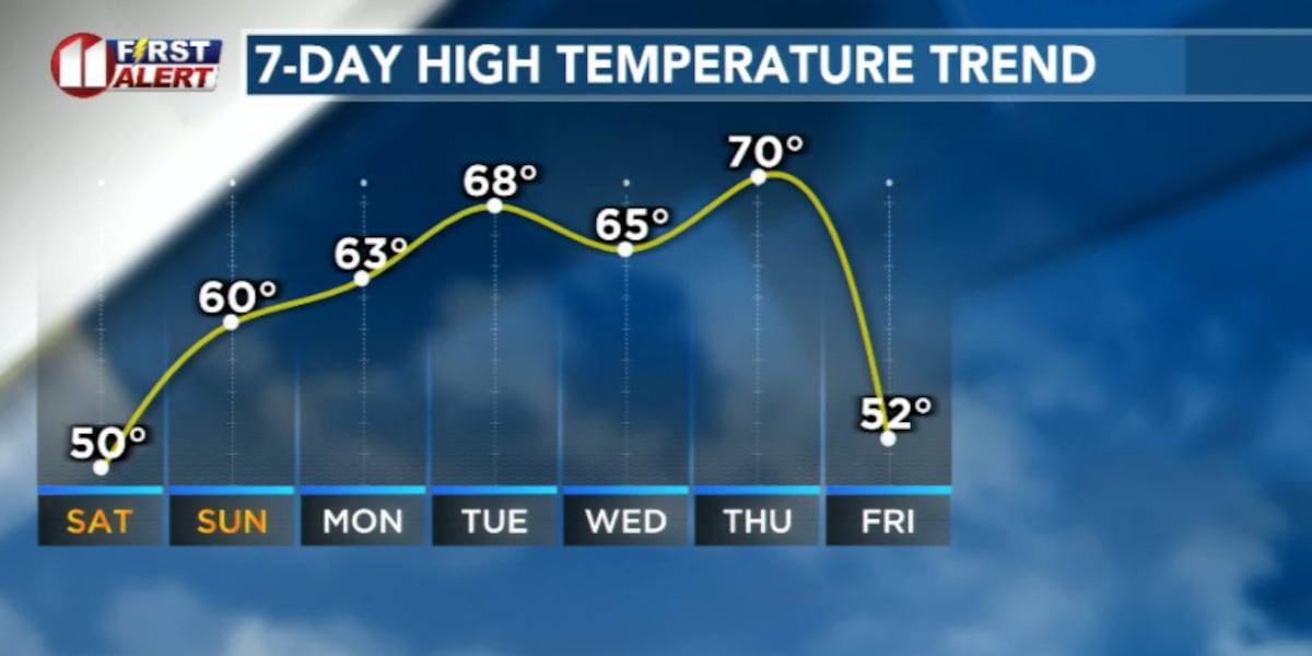 Cold night before a milder week ahead