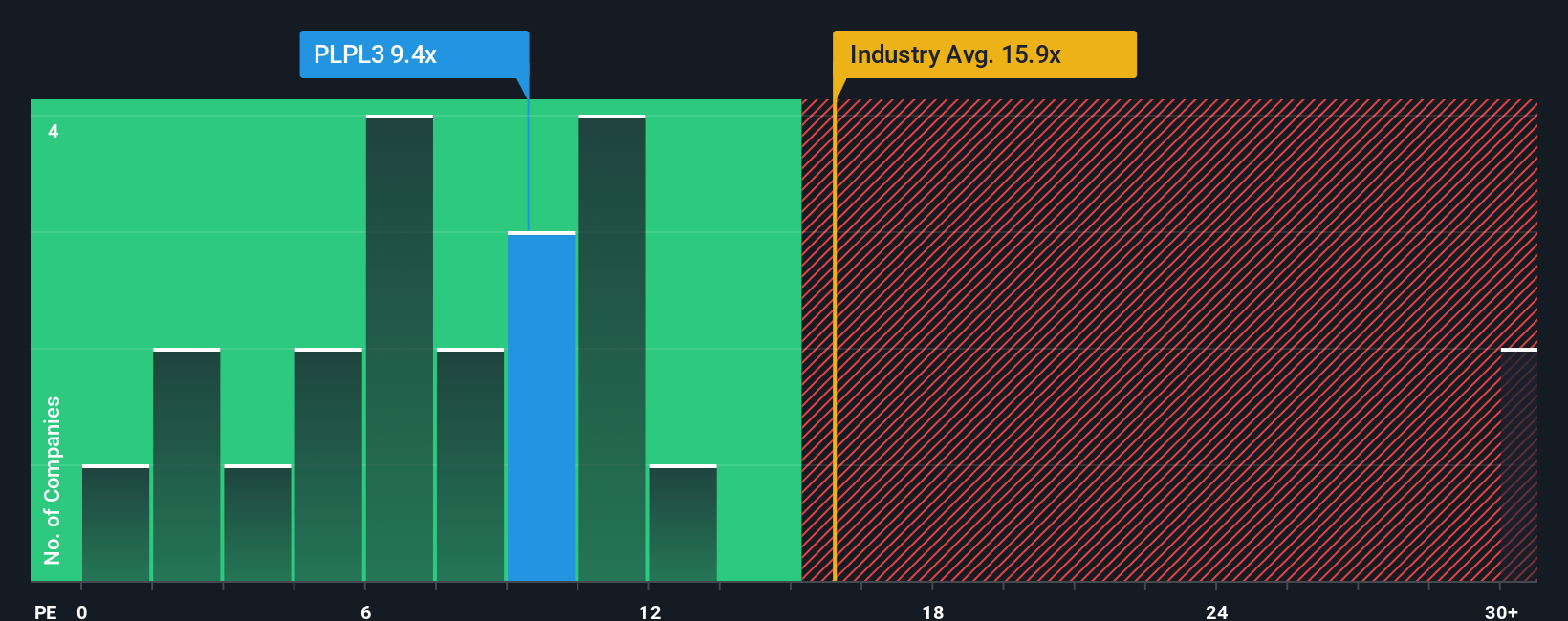 pe-multiple-vs-industry