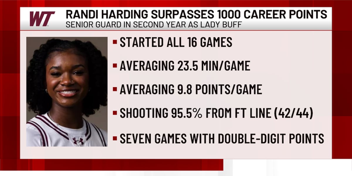 West Texas A&M’s Randi Harding reaches 1,000 career points