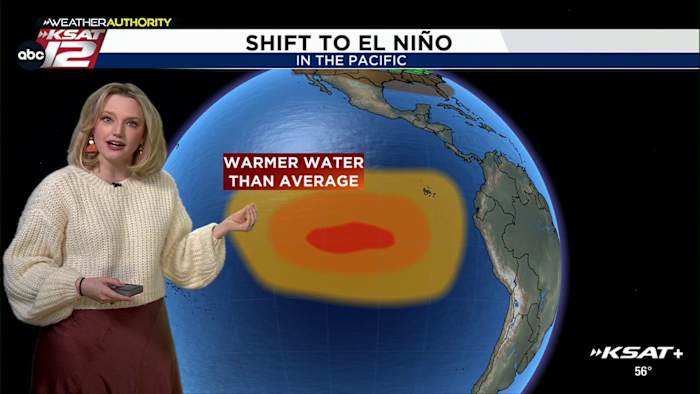 Could a shift from La Niña to El Niño in 2026 finally bring drought relief for San Antonio?