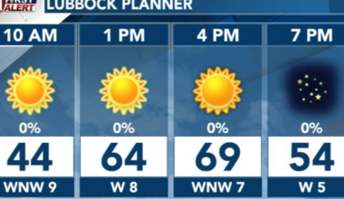 Mild Tuesday, cold front Wednesday