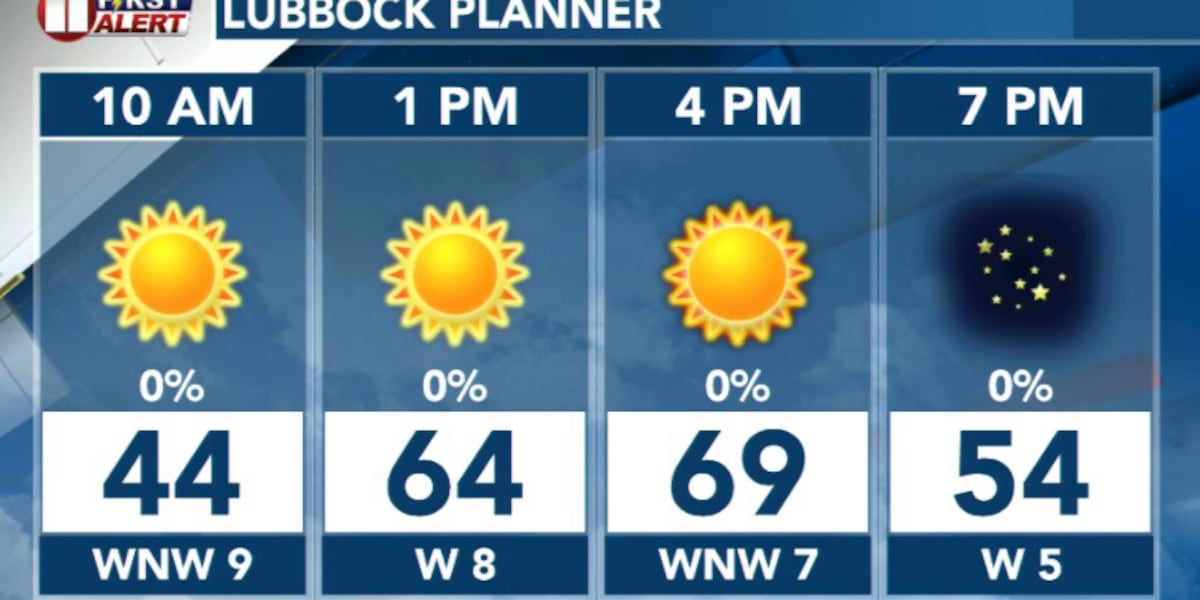 Mild Tuesday, cold front Wednesday