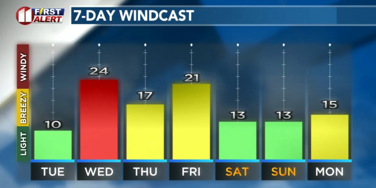 Two Cold Fronts, Changing Temperatures