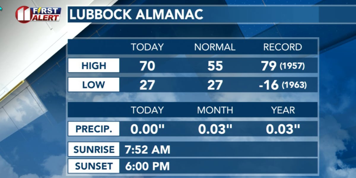 What’s High Pressure Got To Do With It?