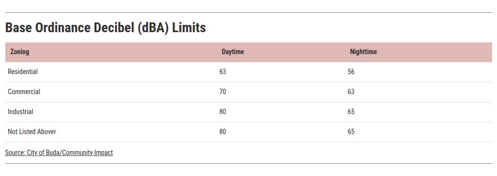 table visualization