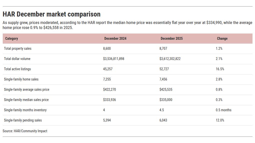 table visualization