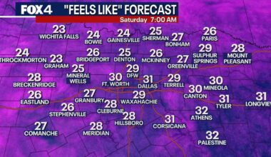 Dallas weather: MLK weekend brings wind advisories, fire threats and colder temps