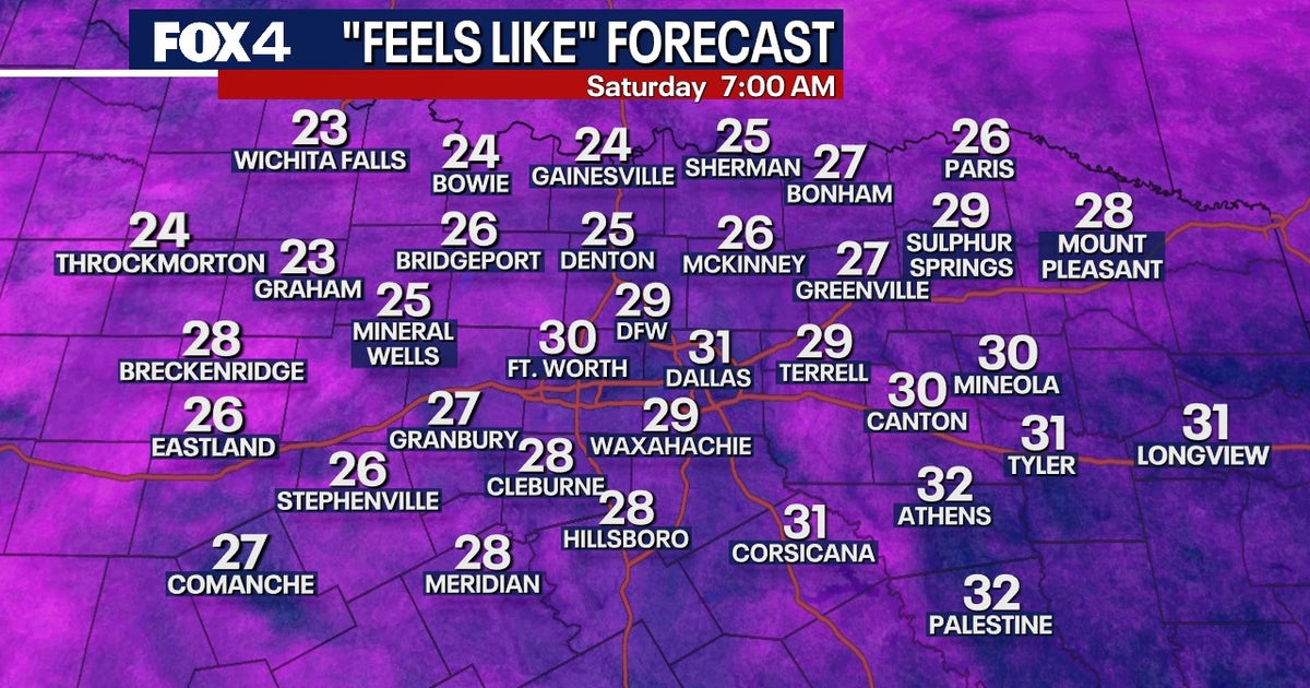 Dallas weather: MLK weekend brings wind advisories, fire threats and colder temps