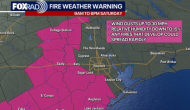 Houston weather: Fire warning, light freeze for the weekend