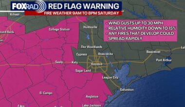 Houston weather: Fire danger Saturday