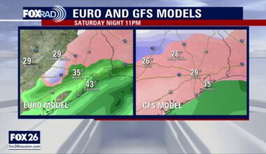 Could it snow in Houston this weekend? Arctic blast to plunge temperatures