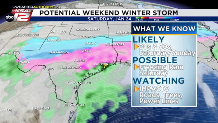 Will San Antonio see a winter storm this weekend? Here's the latest ~ Sarah Spivey