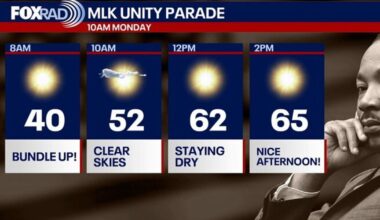 Houston weather: Chilly start for MLK Day; rain returns in new week