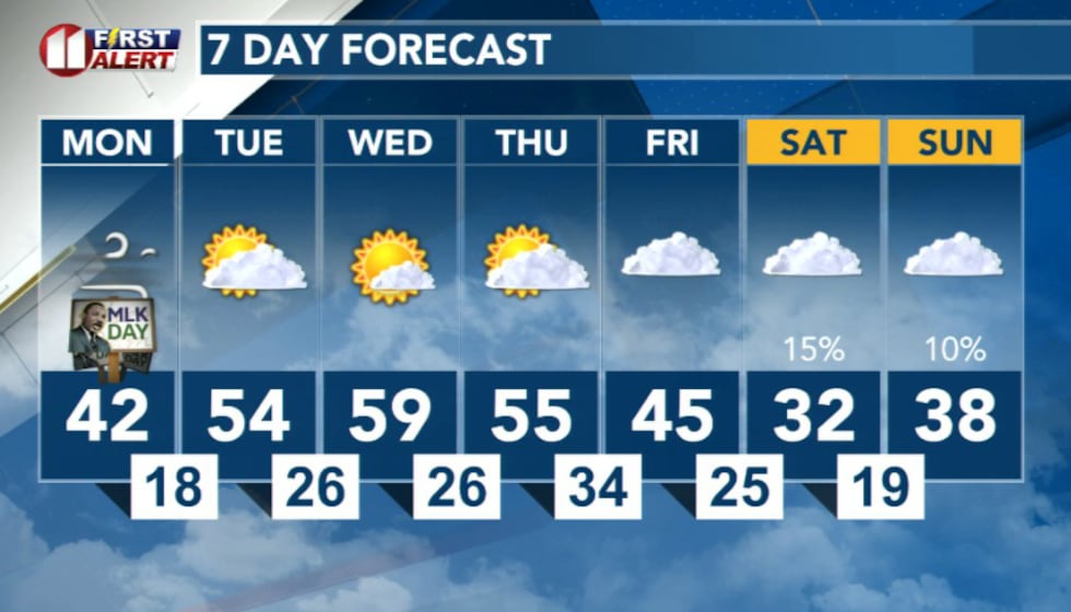 7 Day Forecast
