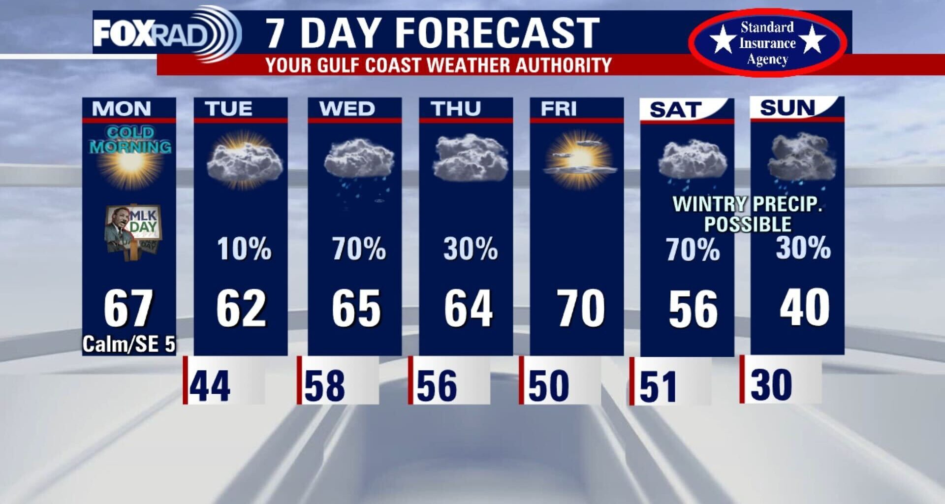 Houston weather: Quiet weather day for Tuesday ahead of rainy Wednesday